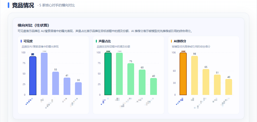 AI 分析竞品横向对比截图