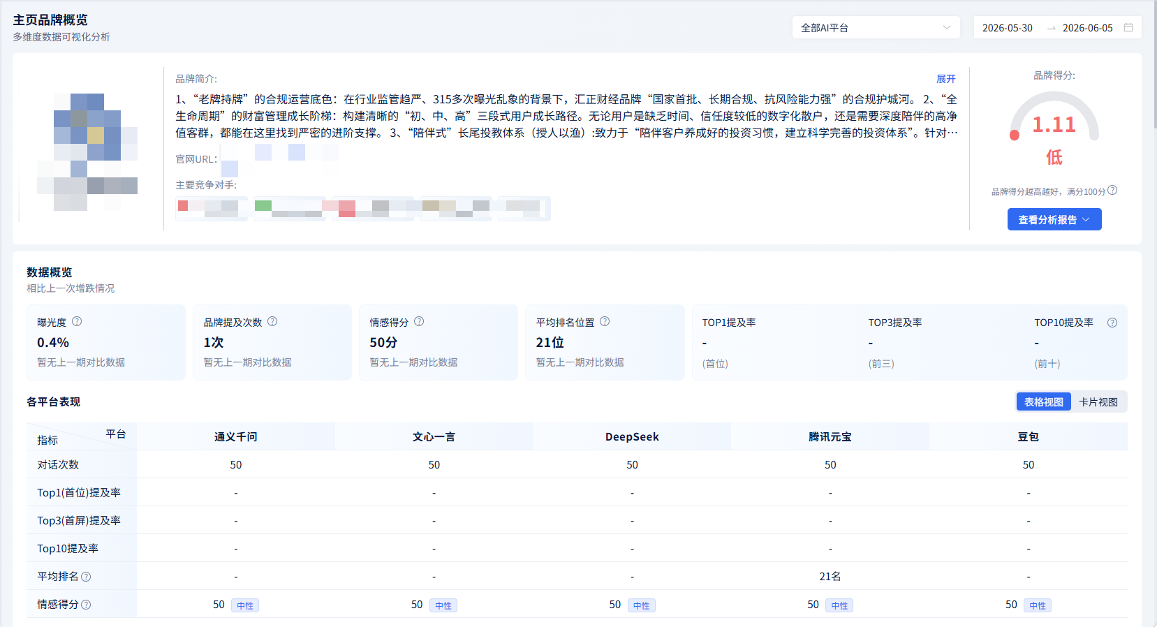 品牌 AI 搜索表现总览截图